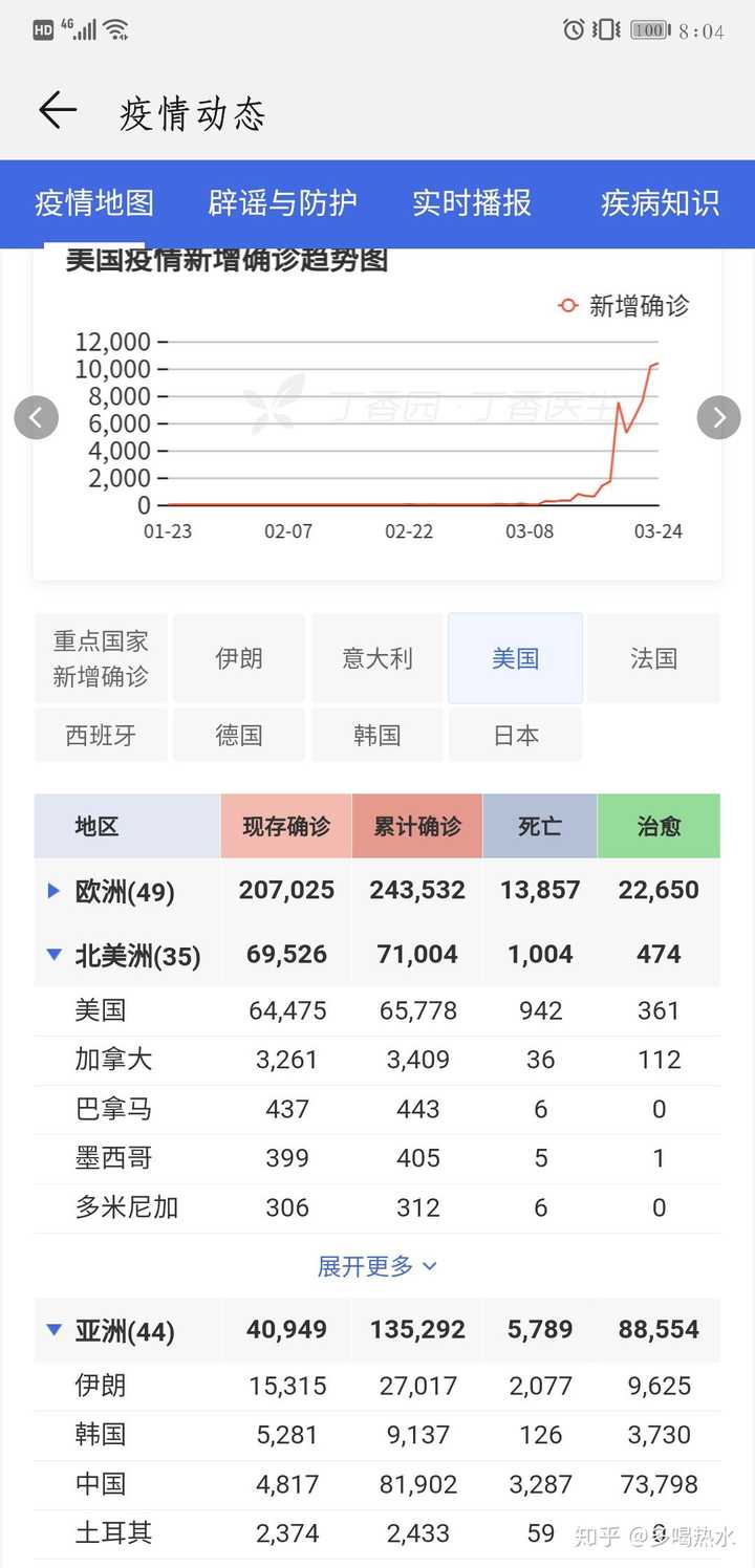 “浙江有人确诊了!” 浙江现有确诊人数？-第1张图片