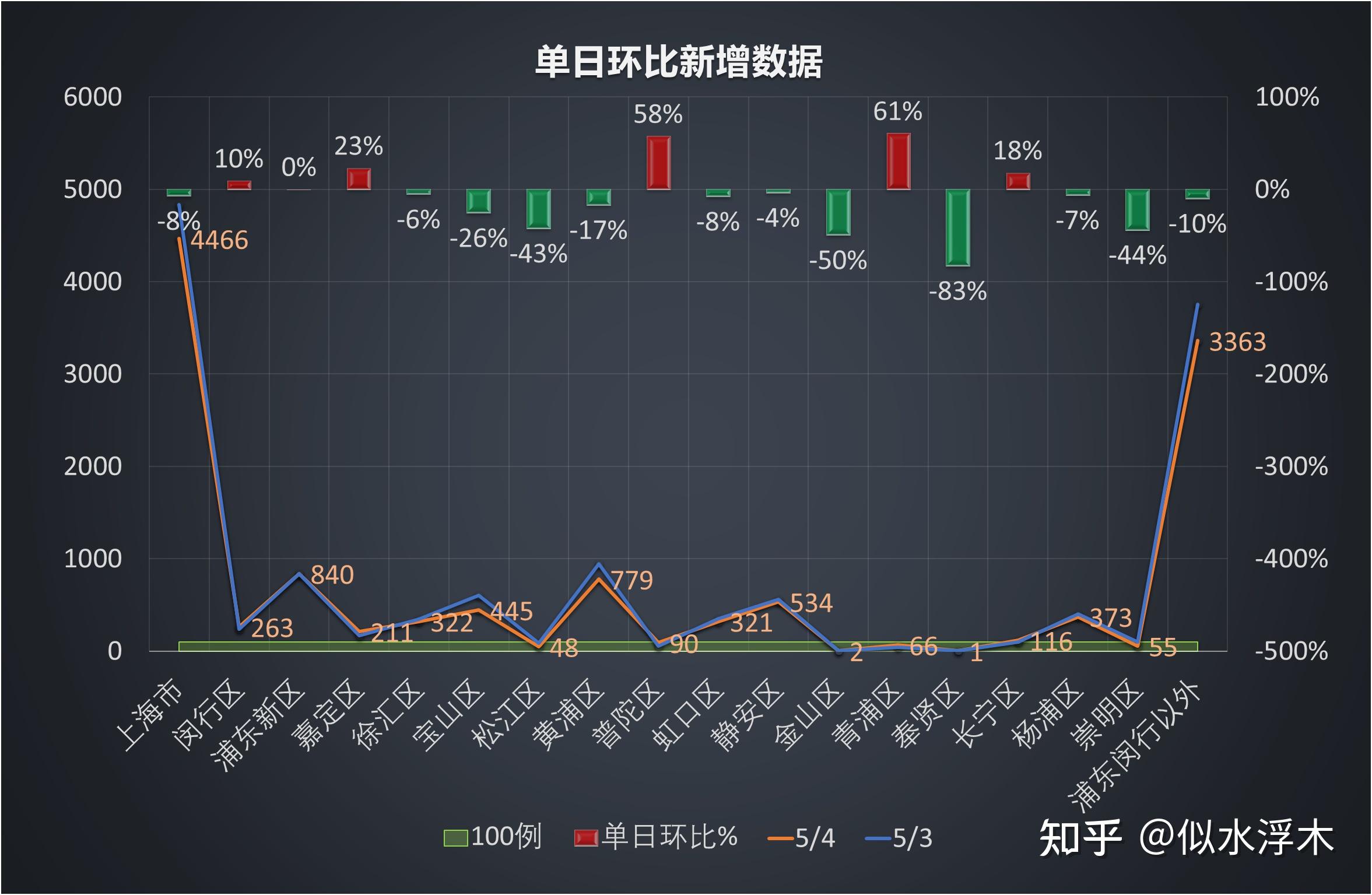 上海市疫情-上海市疫情最新数据-第1张图片
