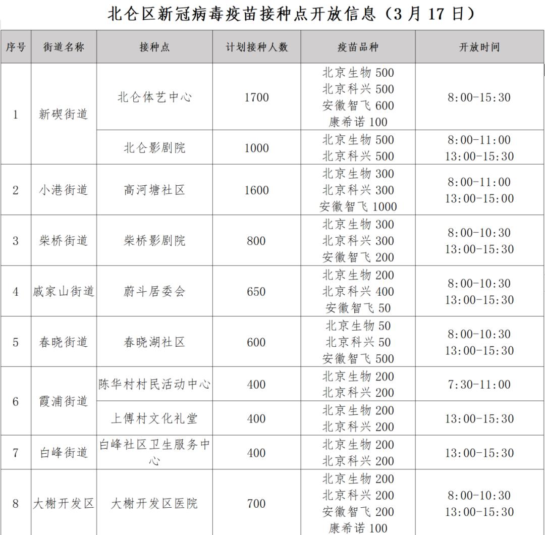 【31省区市新增12例确诊:本土1例/31省区市新增确诊15例含本土2例】-第2张图片