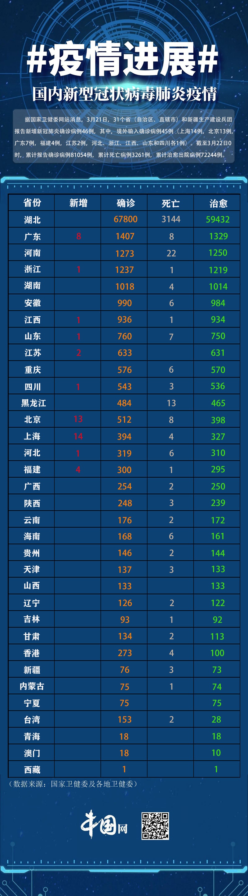 河北新增6例本土确诊.河北新增46例本土病例-第1张图片