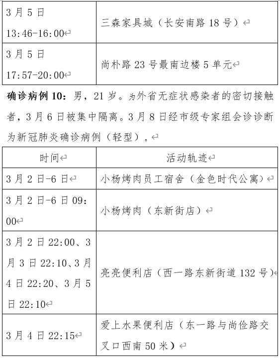 四川新增本土确诊病例13例.四川新增确诊病例详情-第2张图片