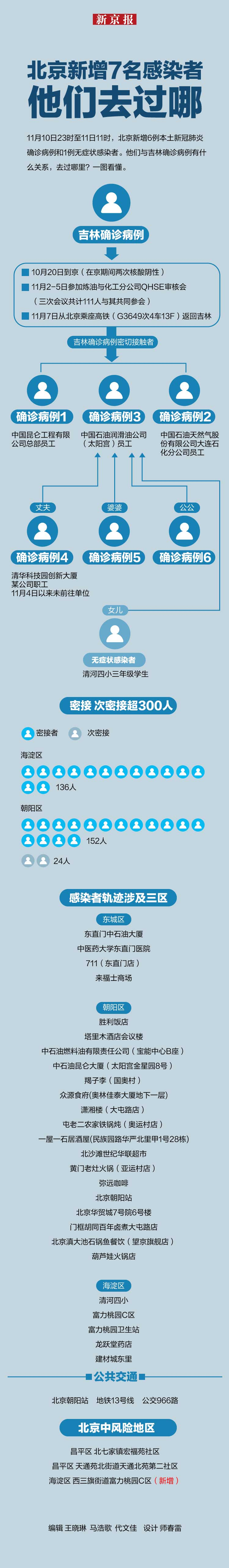 北京累计30人感染,北京感染者多少人-第1张图片