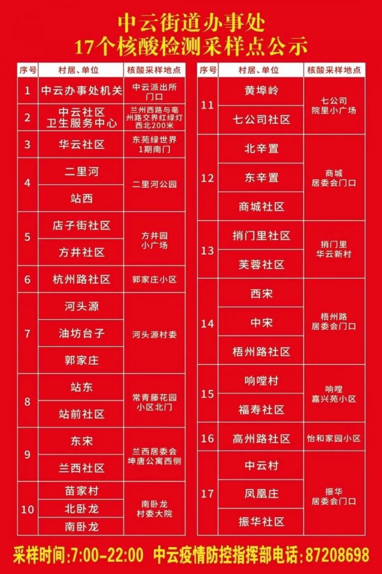 多地核酸时间调整.核酸检测时间节点-第1张图片