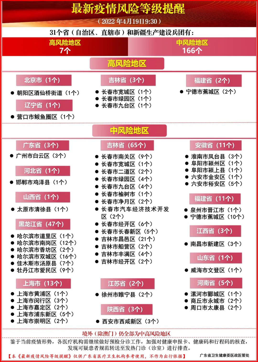 【上海疫情风险区域划分/上海疫情风险区域划分最新】-第1张图片