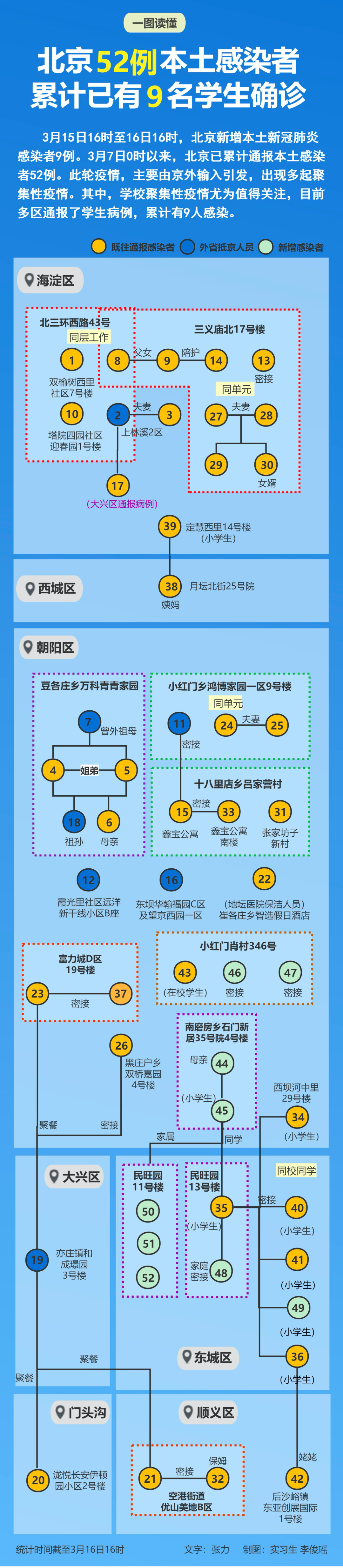 北京通报9例境外输入病例〃北京增1例境外输入 轨迹-第2张图片