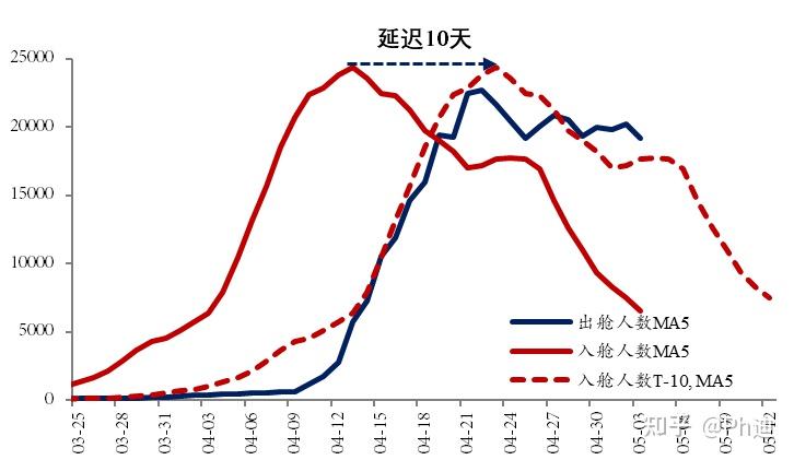 “上海新增11例本土死亡病例	” 上海新增一例死亡病例？-第1张图片