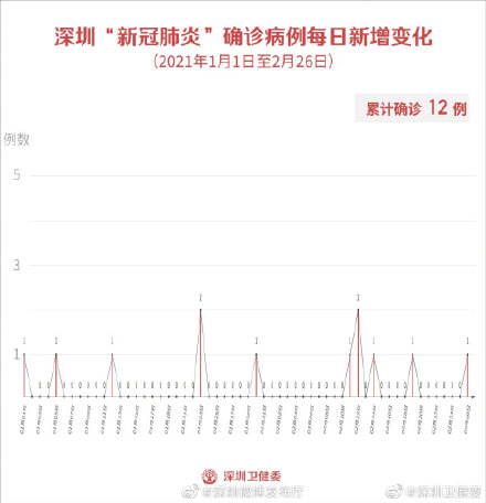 郑州市新增1例无症状感染者〃郑州新增1例无症状感染源-第1张图片