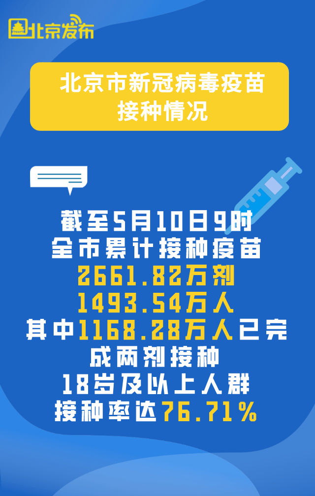 【北京一9岁男童确诊/北京大兴9岁男童】-第2张图片