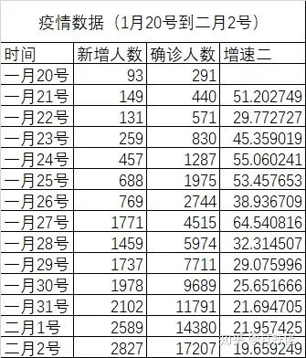 疫情数据汇总-疫情数据汇总查询-第1张图片