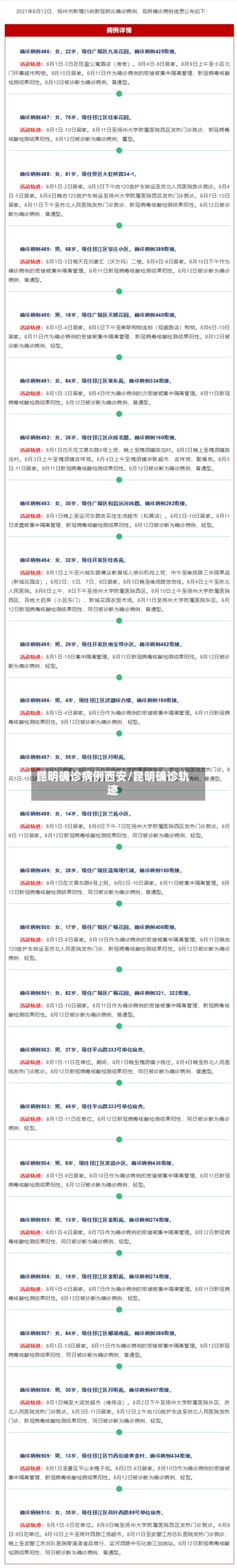 西安通报2病例轨迹.西安病例公布-第2张图片