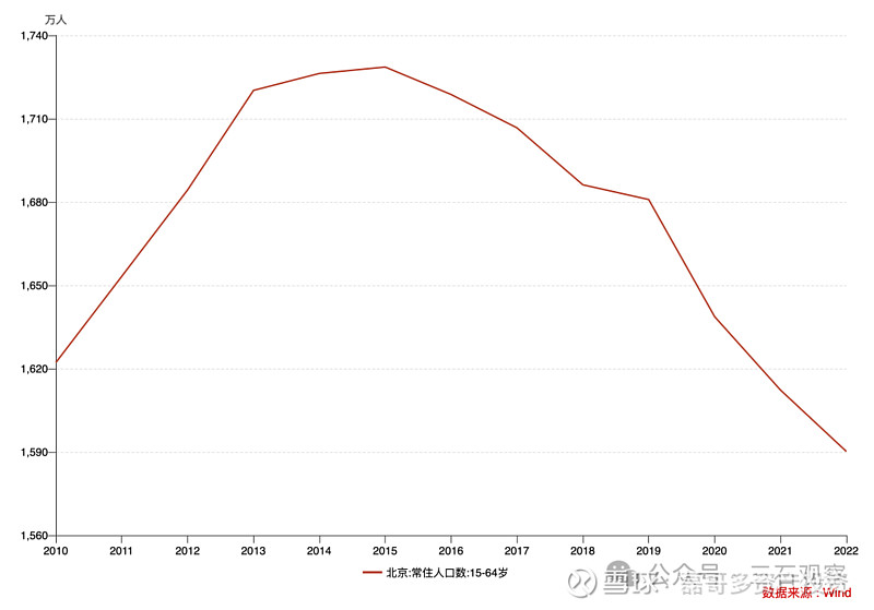 北京现有20个高风险区,北京现有几个高风险区-第3张图片