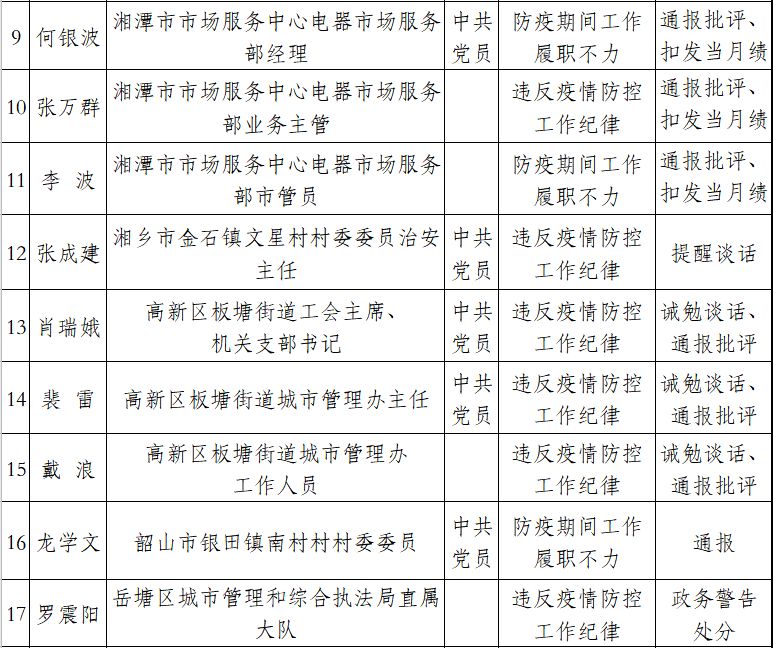上海2人防疫不力被问责〃上海防疫人员被打-第3张图片