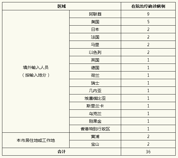 “31省新增境外15例	” 31省区市新增15例境外输入病例？-第1张图片