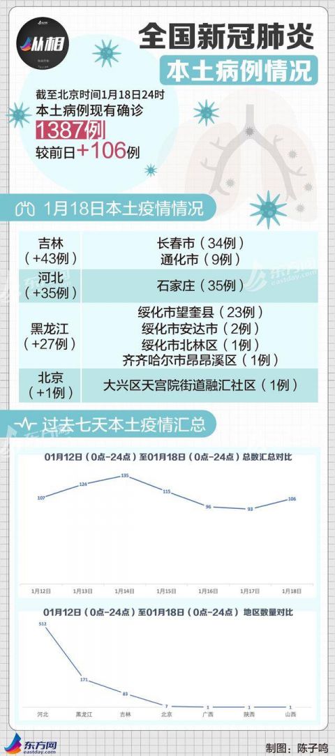 “全国最新疫情今天新增” 全国最新疫情今天新增多少例？-第1张图片