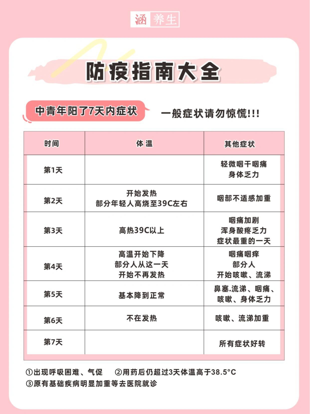 「最新疫情防控消息」〃最新疫情控制最新消息-第3张图片