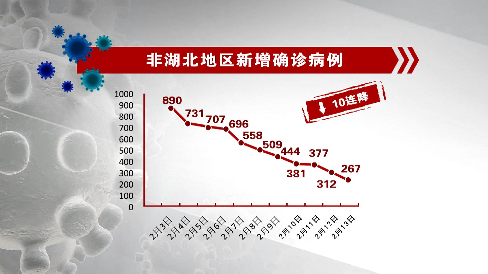 北京昨日无新增确诊病例.北京昨日新增确诊人数-第3张图片