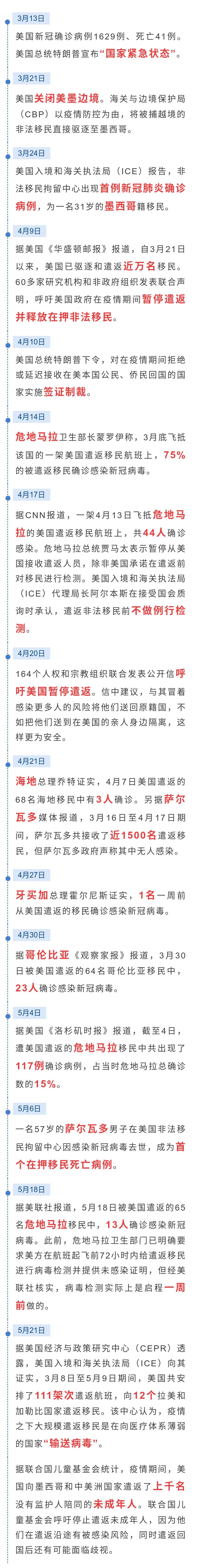 确诊病例从1到1千万美国经历了啥.美国确诊突破一千万-第2张图片
