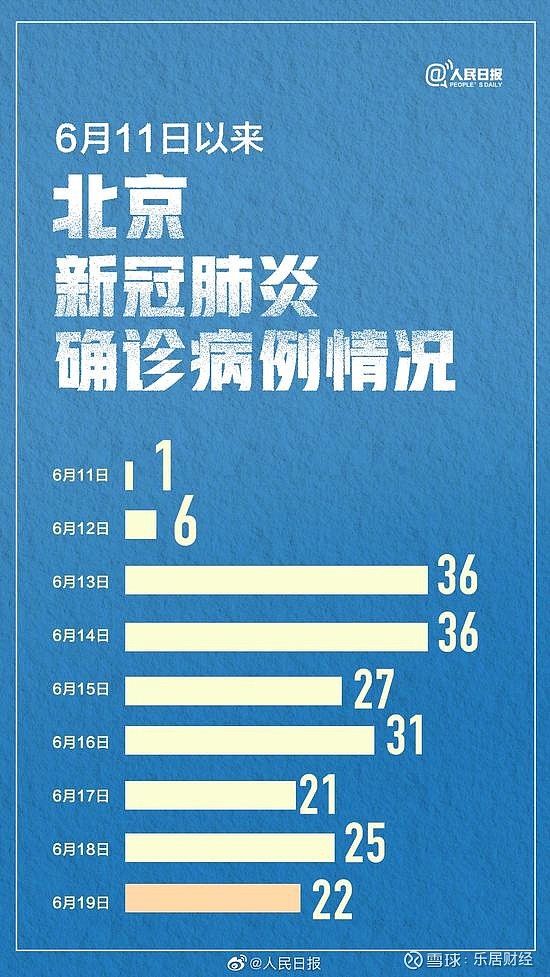 “31省新增确诊19例其中本土9例” 31省新增确诊11例 本土8例？-第2张图片