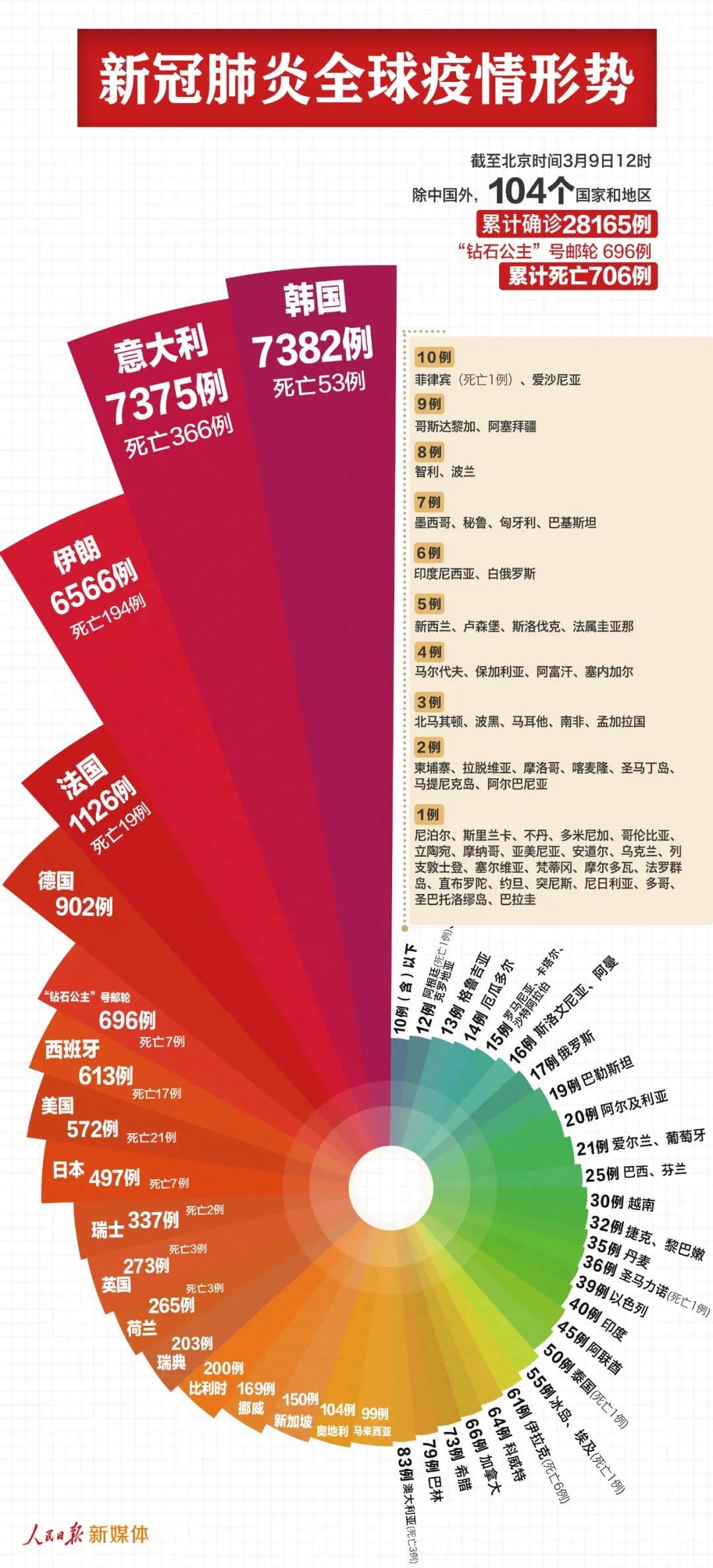 “31省新增确诊19例其中本土9例	” 31省新增确诊11例 本土8例？-第1张图片