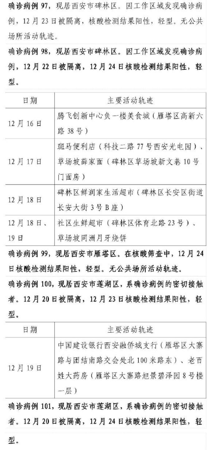“陕西西安疫情最新情况	” 陕西西安疫情最新数据消息新增？-第2张图片