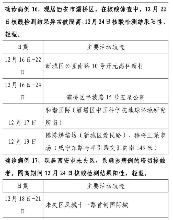 “陕西西安疫情最新情况” 陕西西安疫情最新数据消息新增？-第3张图片