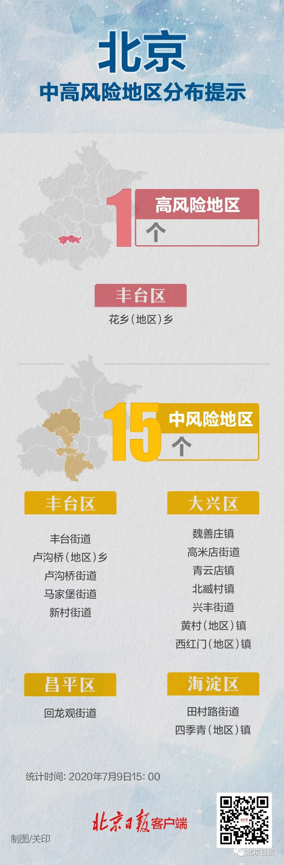 北京大兴一地调为高风险,北京大兴区高风险地区有哪些-第2张图片