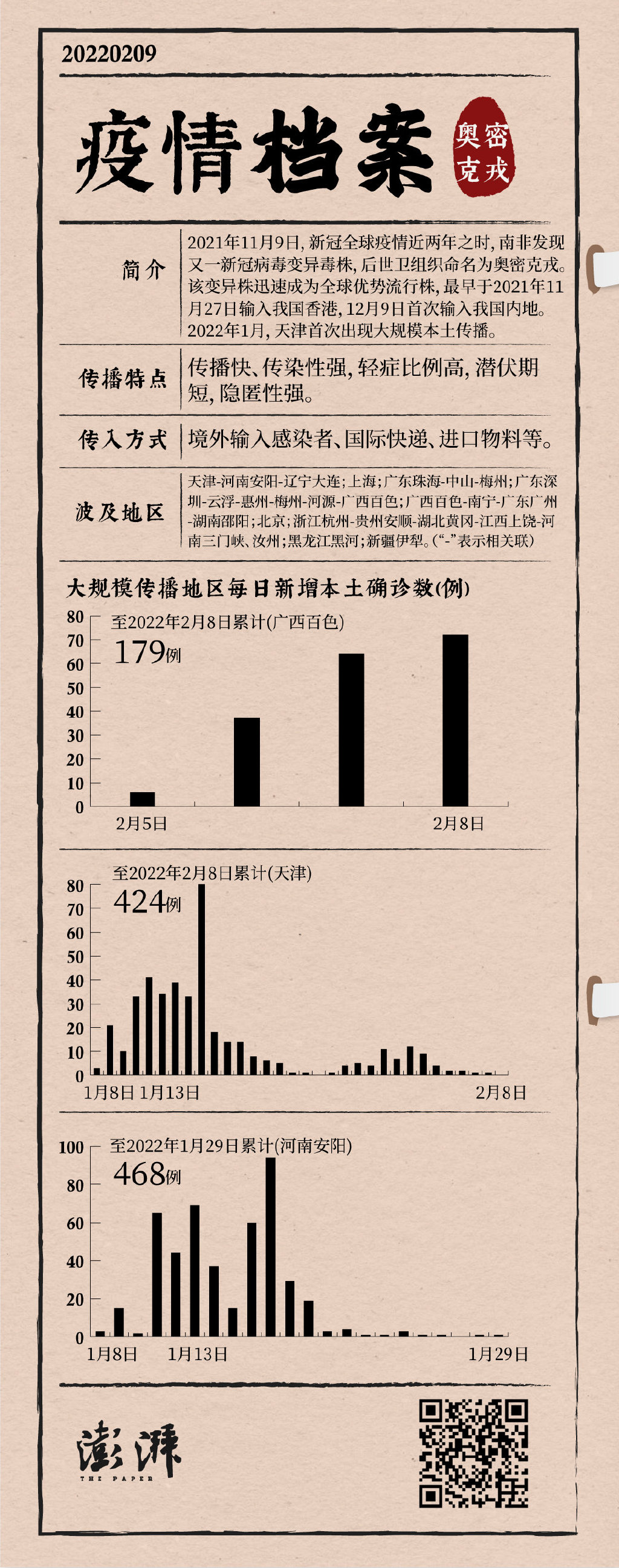 本轮疫情扩散14省份.疫情扩散省市-第1张图片