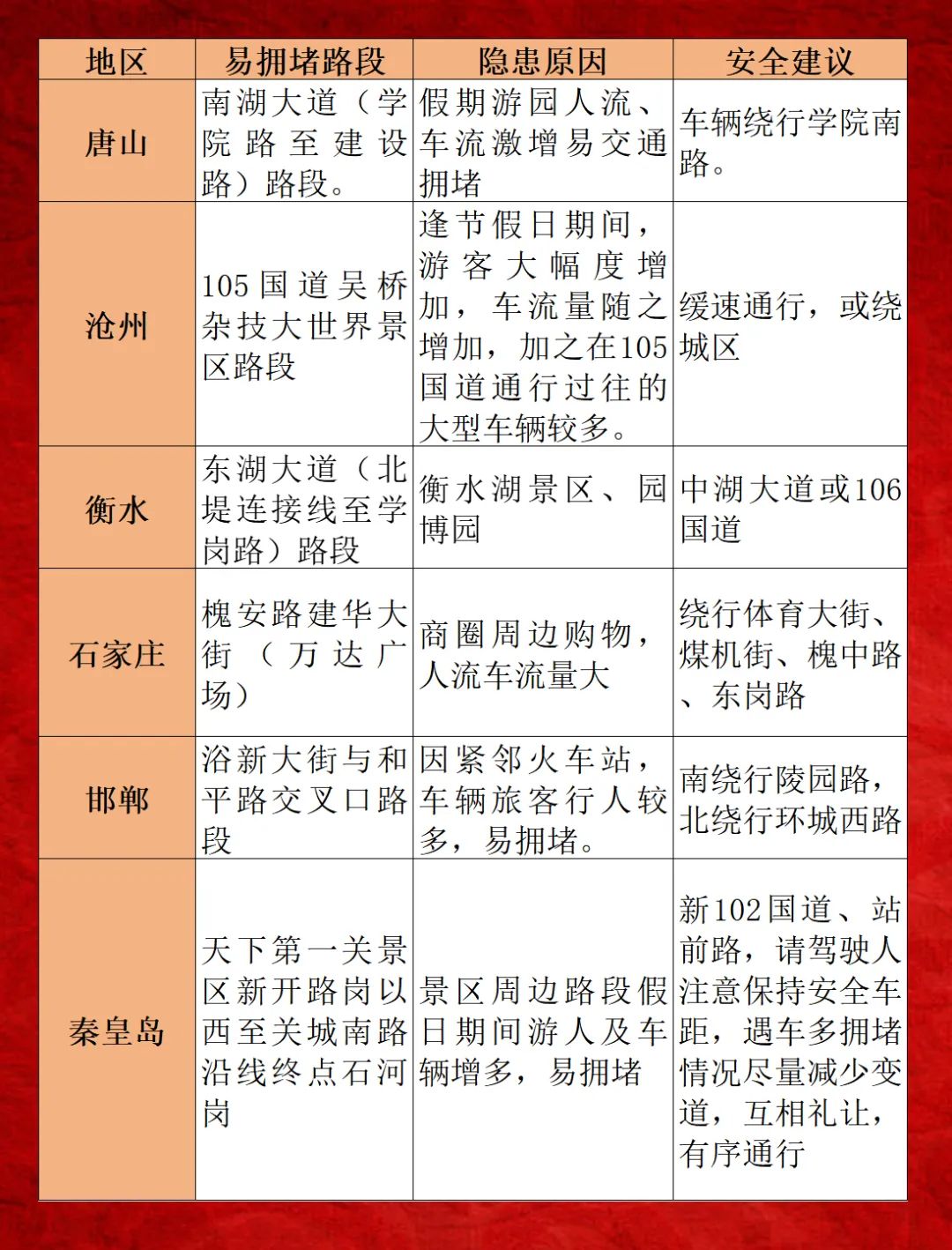 “过年高速免费从什么时候开始2024	” 过年高速免费到啥时候？-第1张图片