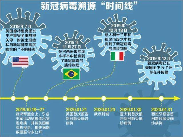 破案了!两地疫情源头查明︰(各地疫情溯源)-第2张图片