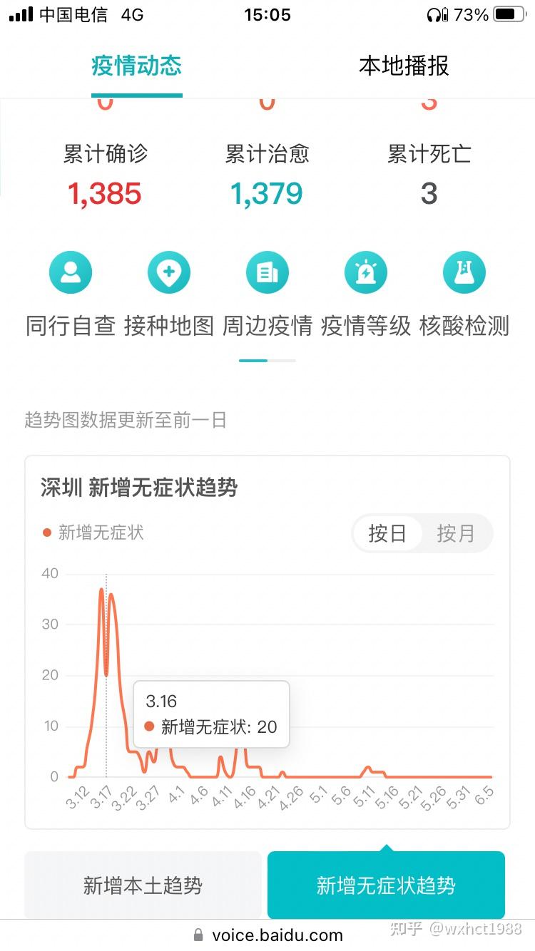 “上海疫情最新数据” 上海疫情最新数据今天新增？-第3张图片