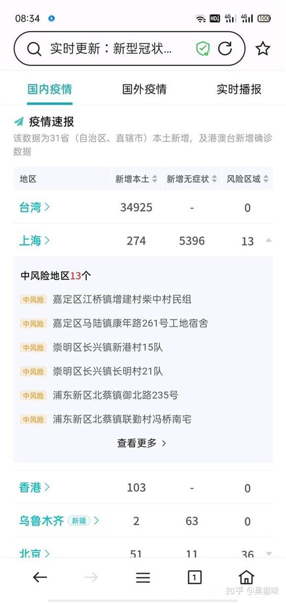 “上海疫情最新数据” 上海疫情最新数据今天新增？-第1张图片