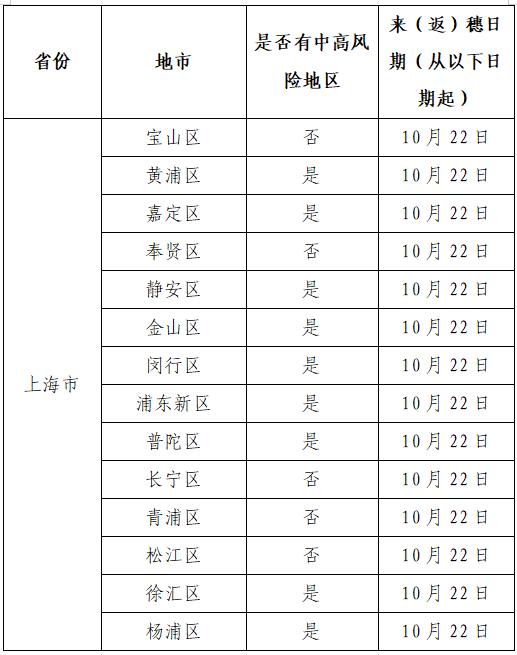 “18日湖南疫情速报” 湖南18日新增？-第2张图片