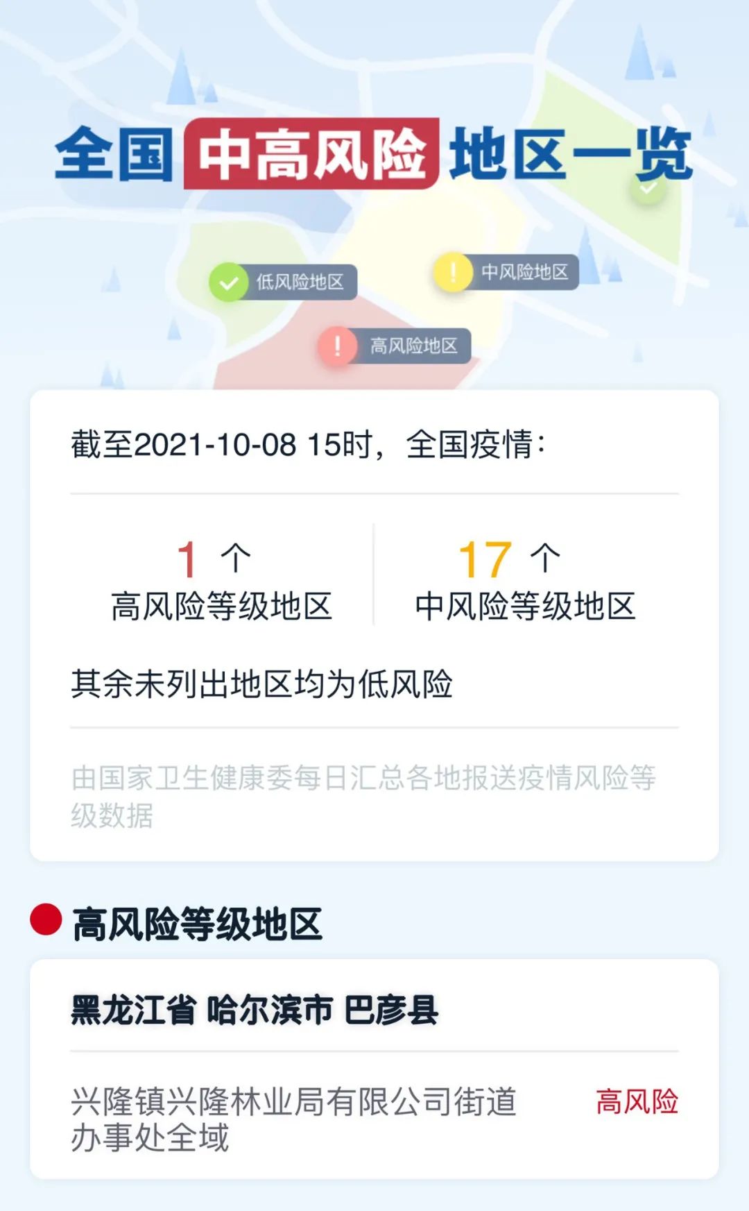“北京疫情中高风险地区” 北京疫情的中高风险地区？-第3张图片