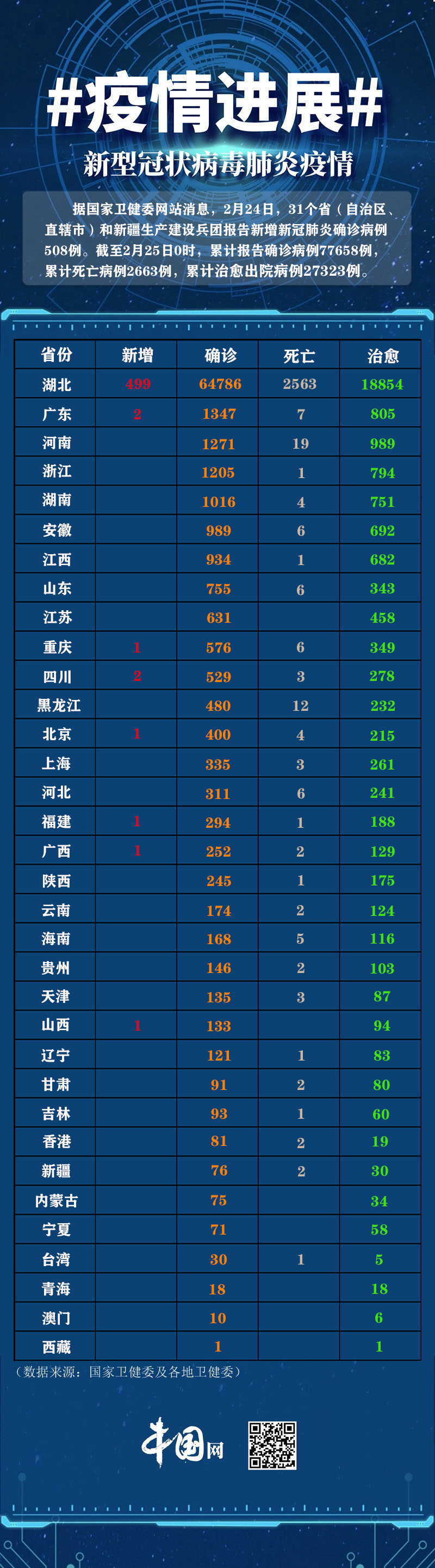 “大连最近的疫情情况” 大连最新疫情最新数据？-第2张图片