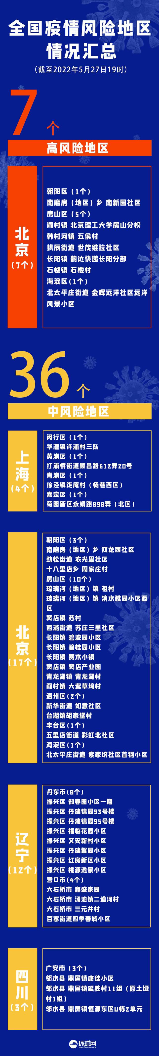 【西安高中风险区调整/西安高风险地区查询】-第1张图片