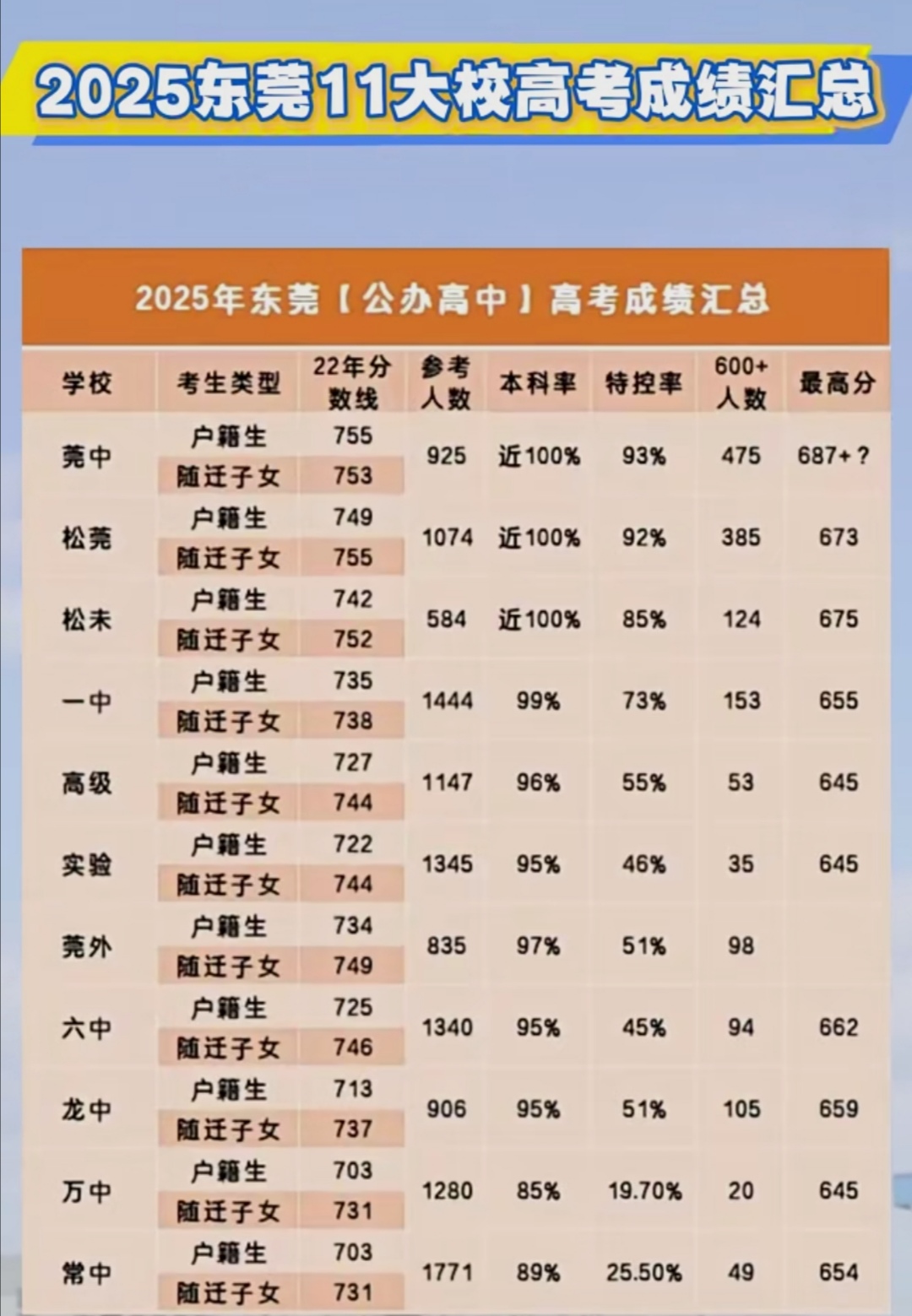 距离2020年高考还有多少天〃2025年高考几号出成绩-第1张图片