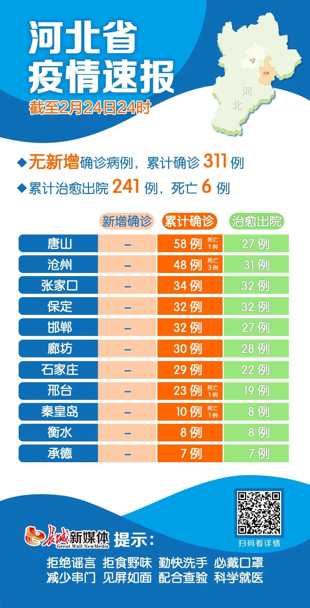 【全国累计治愈出院人数/中国累计治愈人数统计图】-第1张图片