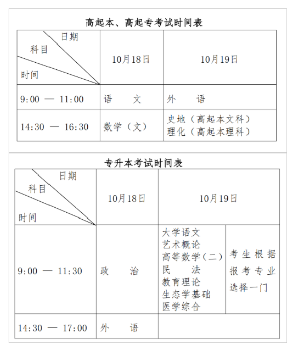 高考几天时间︰(高考几天时间?)-第2张图片
