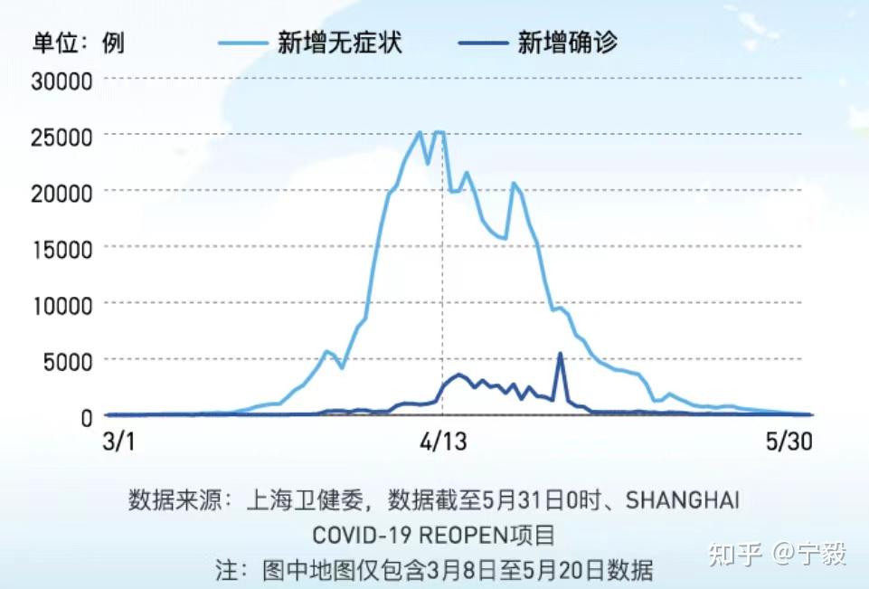 河南确诊为何仍增加.河南新增1例是哪里的为什么没详情-第1张图片