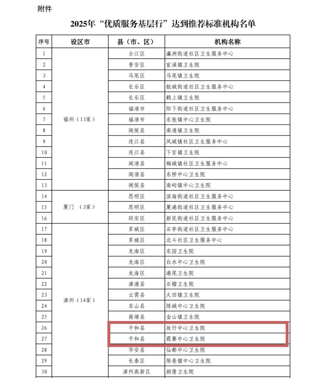 31省区市新增本土确诊6例.31省区市新增6 2例本土确诊-第1张图片