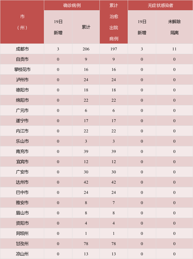 【31省新增境外17例/31省新增境外输入18例】-第3张图片