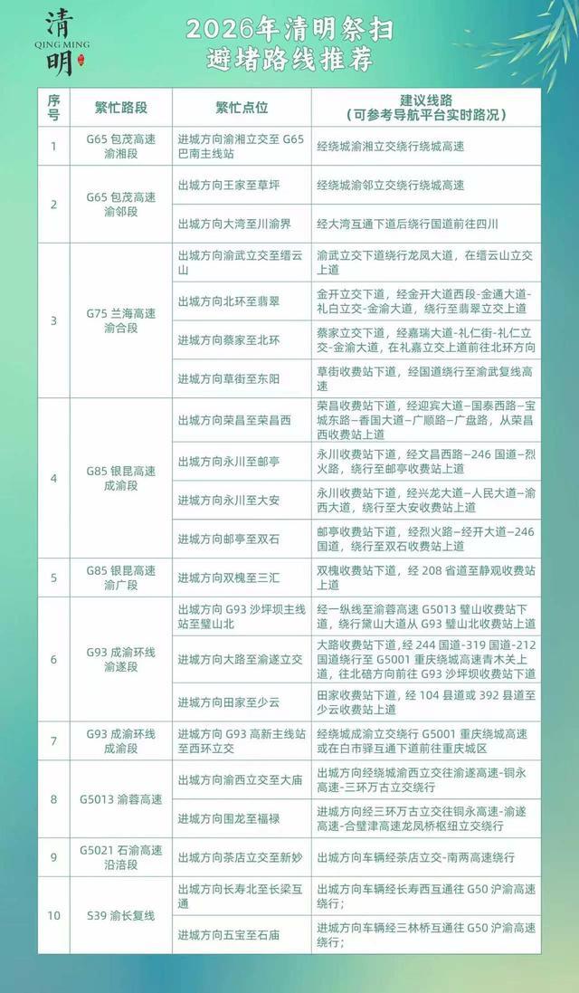 “今年清明节高速公路免费几天” 今年清明节高速路费免费吗？-第1张图片