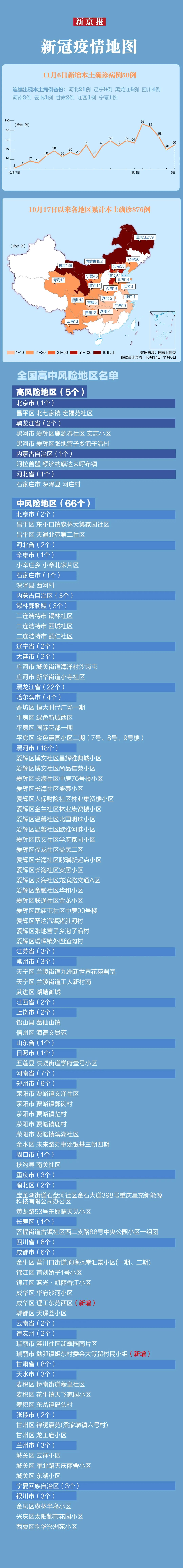 【31省份新增本土确诊2例在内蒙古/内蒙新增本土病例哪里的】-第1张图片