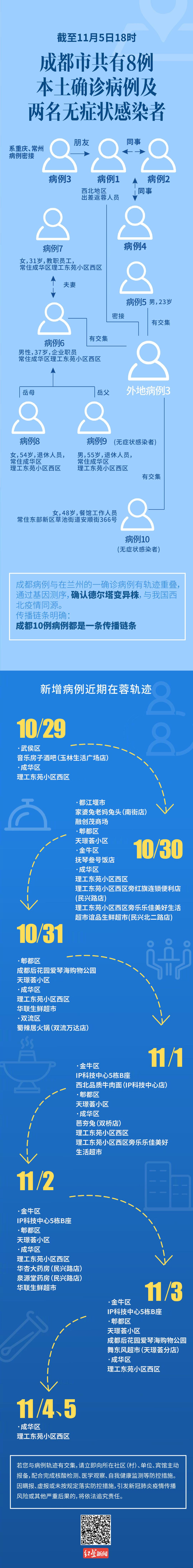 重庆疫情图-重庆疫情轨迹图-第3张图片