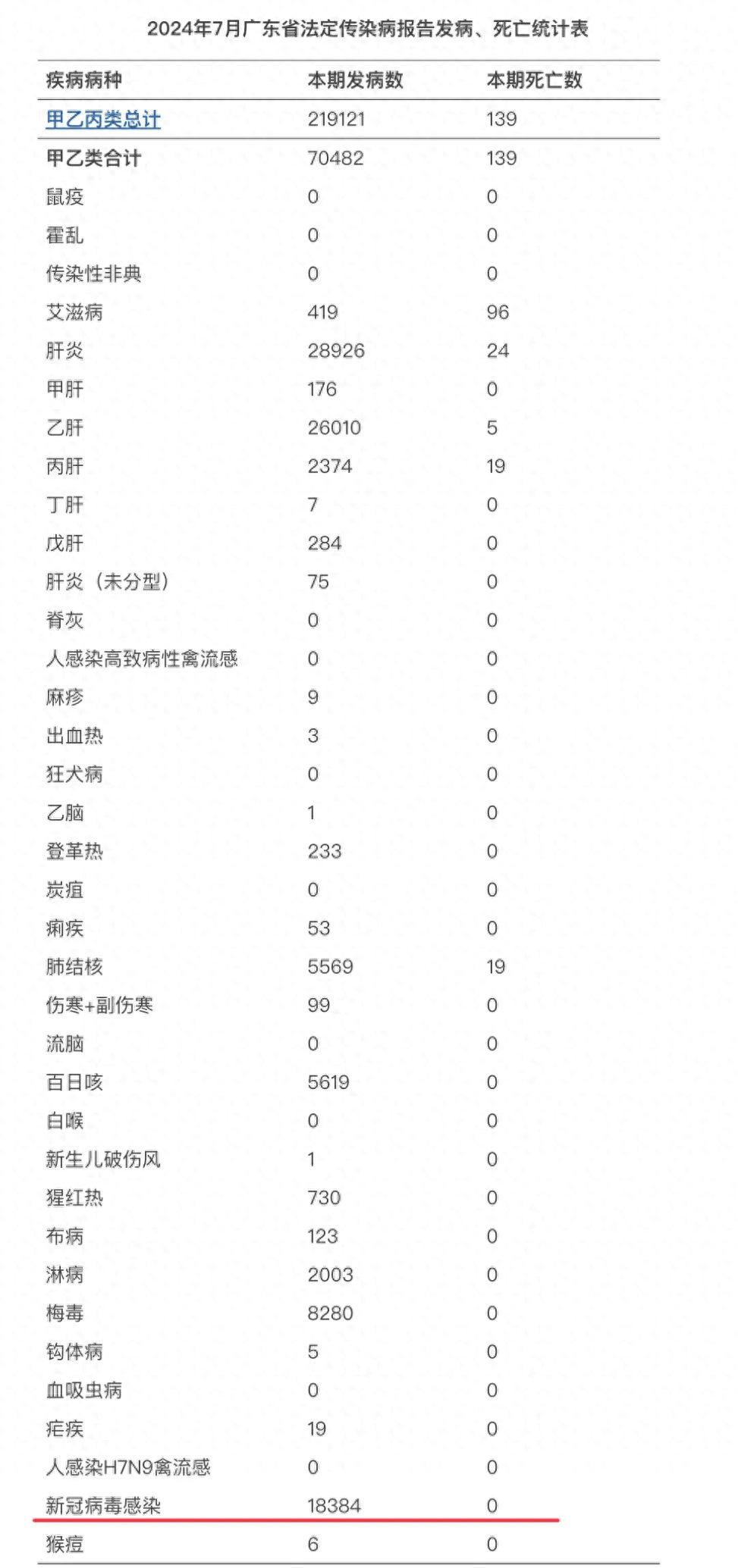 “昨日新增本土病例	” 昨日新增本土病历？-第1张图片