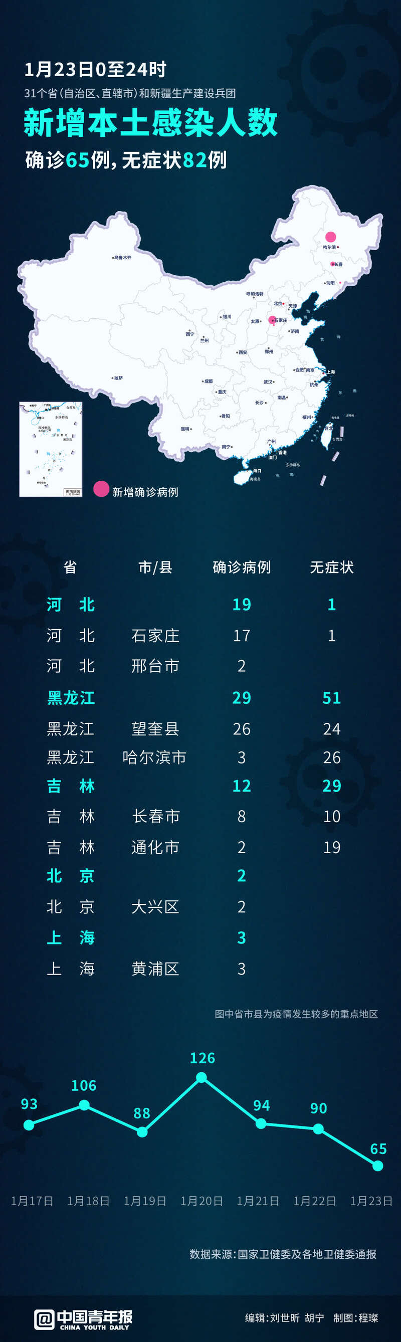 “昨日新增本土病例” 昨日新增本土病历？-第2张图片