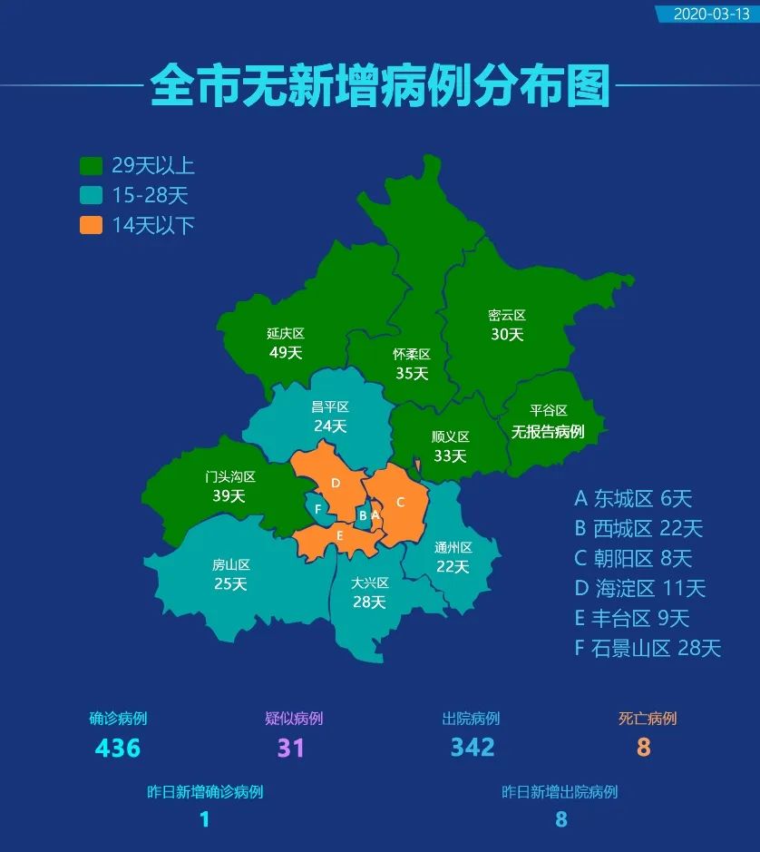 北京海淀5月11日12日新增9例本土确诊〃北京海淀新增病例详情-第3张图片