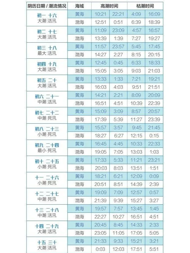 大连到烟台船-大连到烟台船票时刻表及费用-第2张图片