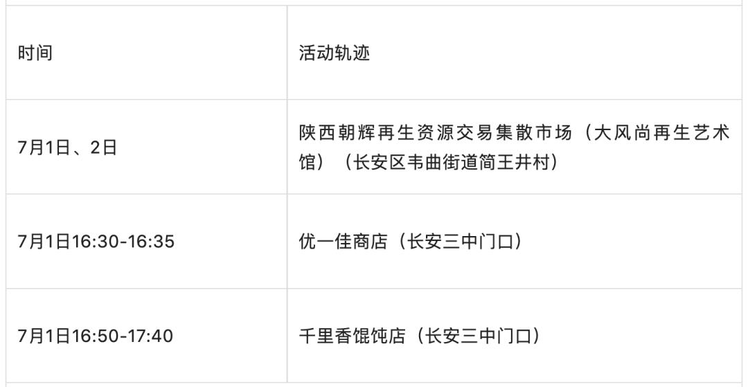 “陕西新增10例本土确诊	” 陕西新增1例本土确诊病例行动轨迹？-第2张图片