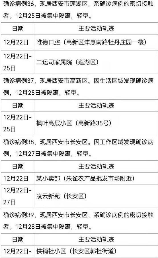 “西安疫情最新新增	” 西安疫情最新发布？-第1张图片